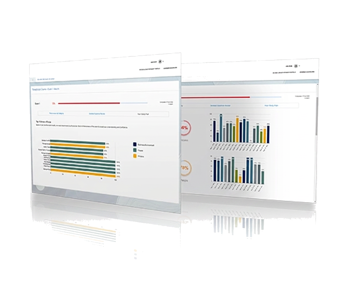 Sign Interpreter Prep exam readiness dashboard preview